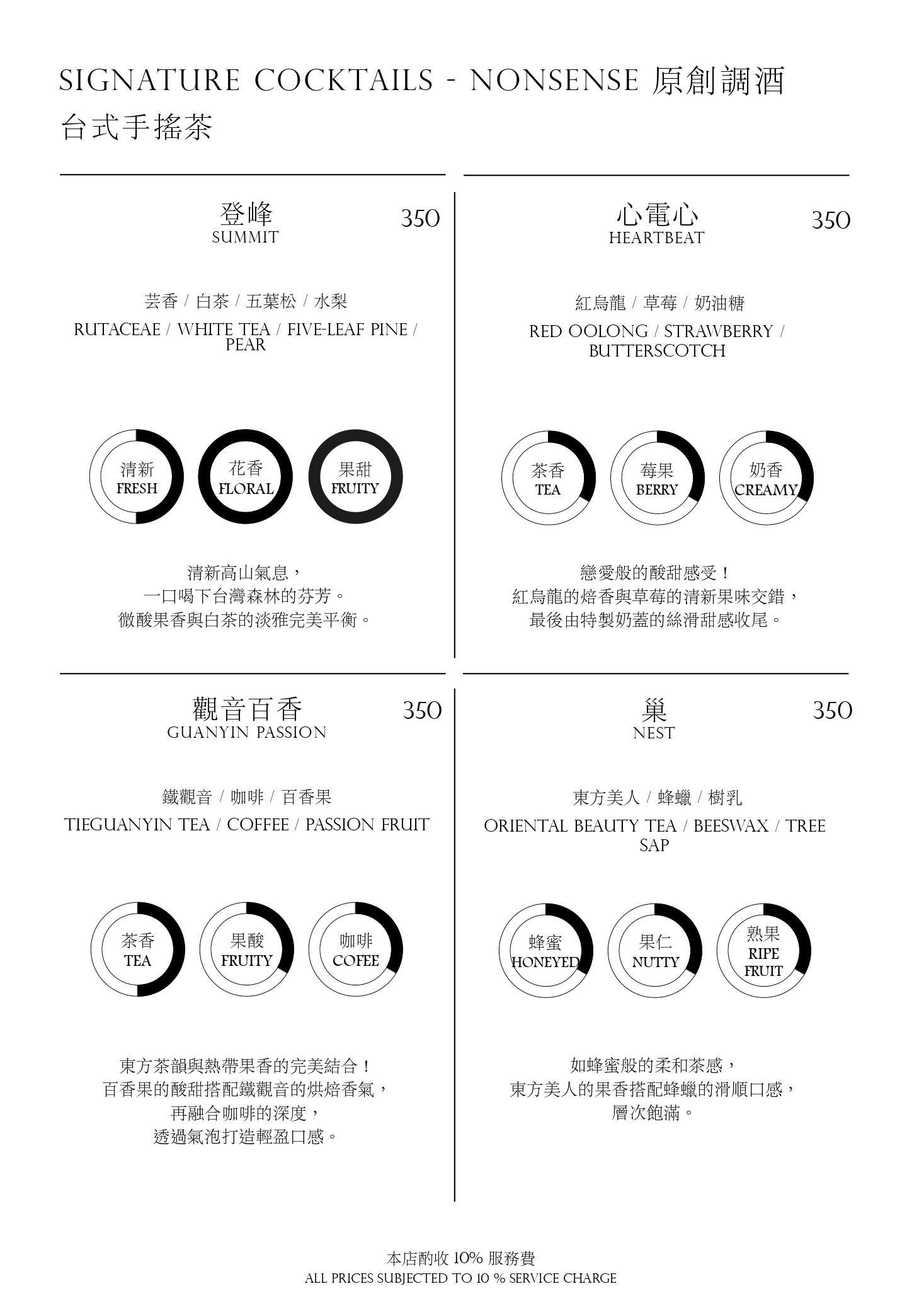 台北西門町「白天就開」酒吧餐酒館推薦 Nonsense Bar 無心戒酒互助會 武昌分會!全新酒單這裡看! 台北西門町「白天就開」酒吧餐酒館推薦 Nonsense Bar 無心戒酒互助會 武昌分會!全新酒單這裡看!
